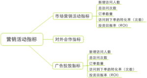 2010年電子商務(wù)網(wǎng)站運(yùn)營(yíng)診斷指標(biāo)體系深度報(bào)告