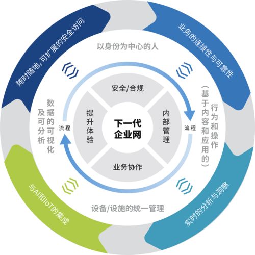 專訪犀思云創始人張雄國 NaaS服務的核心是成就客戶，賦能企業網絡數字化轉型