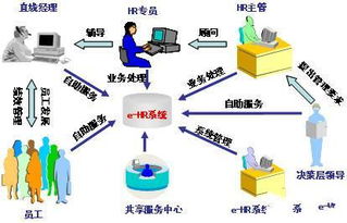CIO視角 利用EHR優(yōu)化人力資源管理，賦能企業(yè)高效運作與網(wǎng)絡(luò)技術(shù)服務(wù)